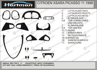 Citroen Xsara Picasso 1999-2012 рр. Тюнінг накладки в салон Хартман фото 1