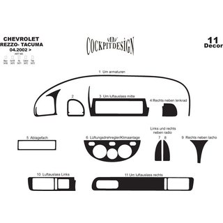 Накладки в салон Chevrolet Tacuma/Rezzo 2000-2008 рр. фото 2