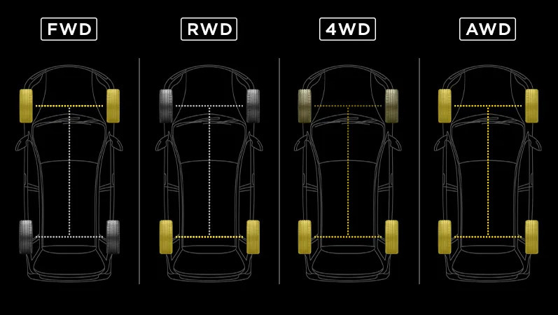 Типи приводів автомобіля: AWD, FWD, RWD та інші – у чому різниця?