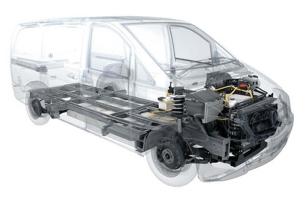 Mercedes-Benz переводить Vito і Sprinter на електричну тягу Фото 1