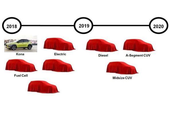Hyundai планує до 2020 року випустити вісім нових кросоверів Фото 1