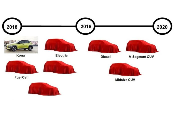 Hyundai планує до 2020 року випустити вісім нових кросоверів