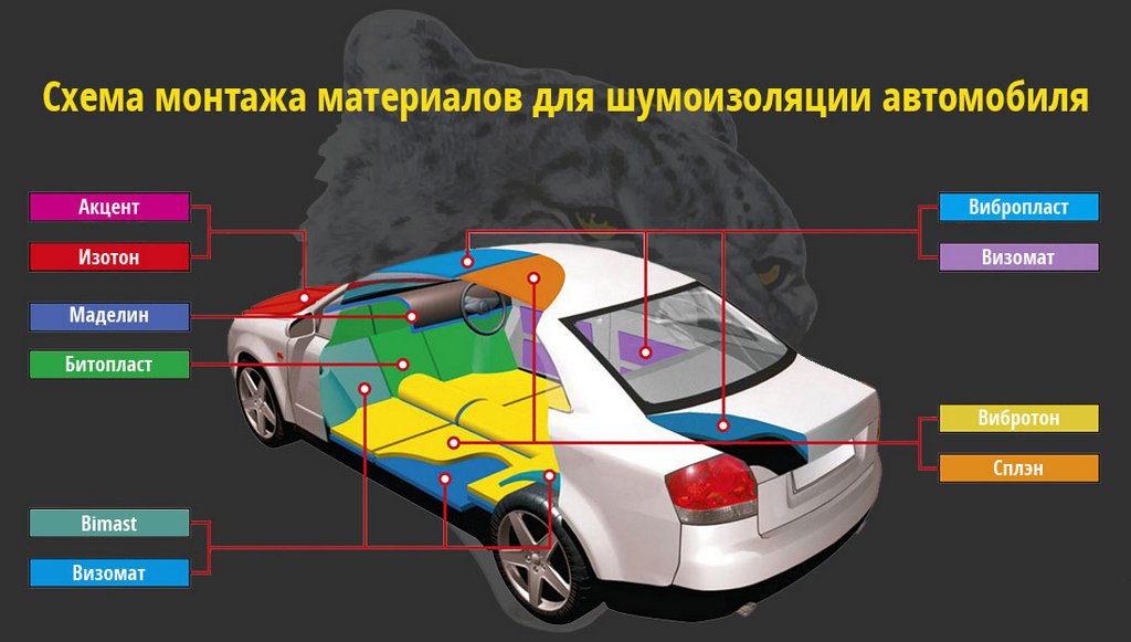 Вибір і монтаж шумоізоляційних коштів для автомобіля
