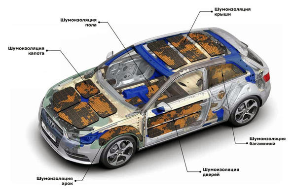 Шумоізоляція автомобіля і навіщо вона потрібна Фото 1