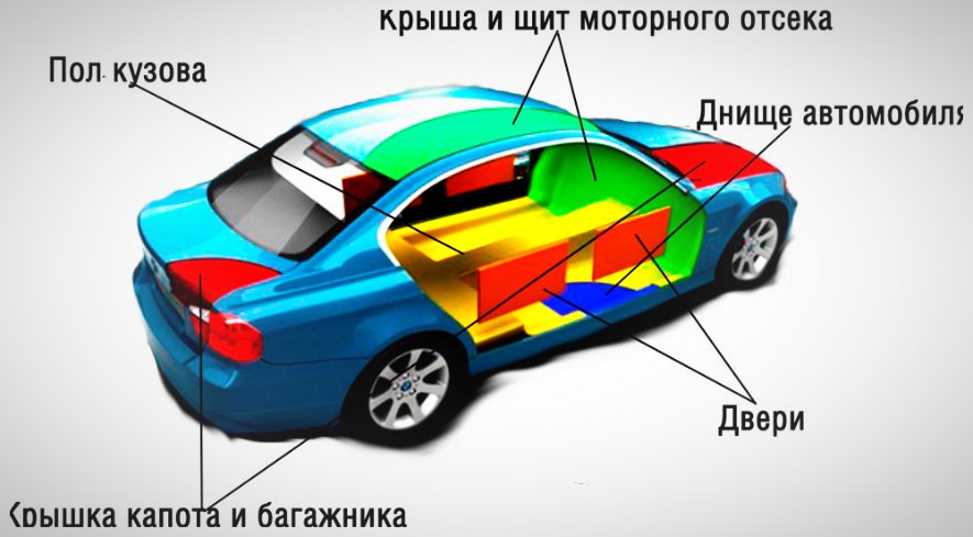 Шумоізоляція автомобіля: корисні поради