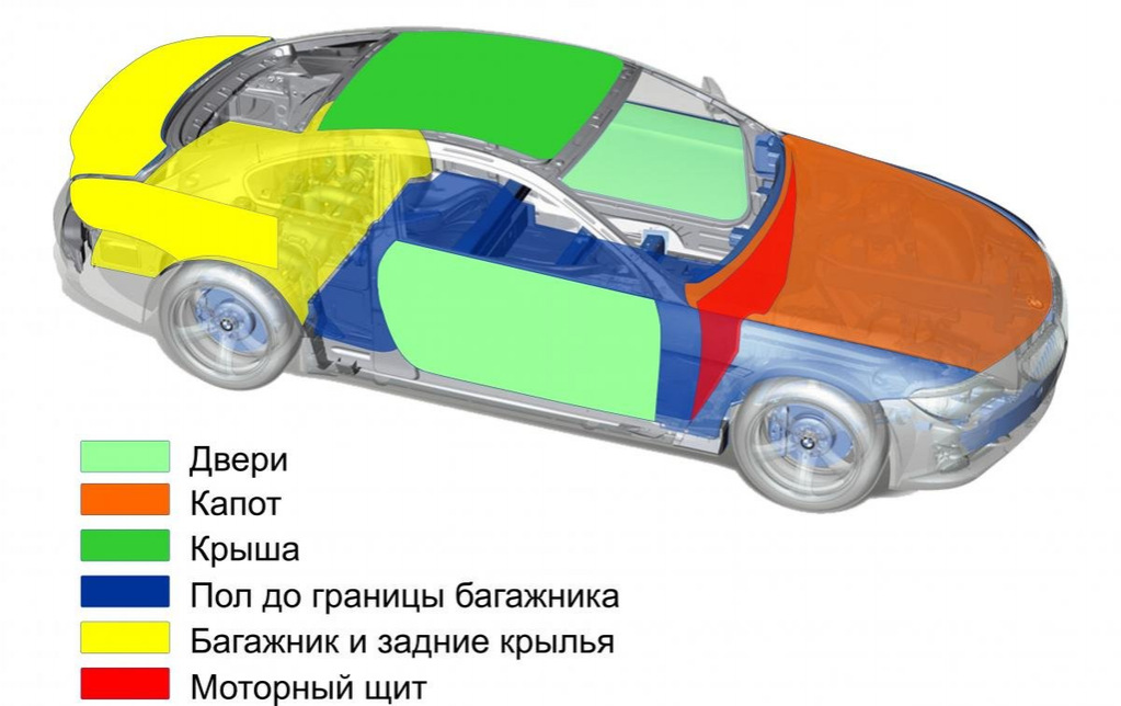 Шумоізоляція автомобіля: ціна